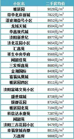 濟(jì)陽(yáng)最新樓盤(pán)，投資置業(yè)的優(yōu)選之地