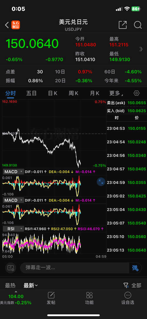 GCG外匯最新動(dòng)態(tài)，全面了解和操作指南