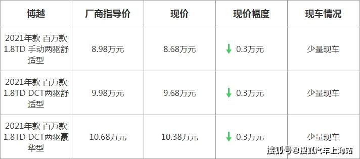 博越最新優(yōu)惠，駕駛未來的序曲啟動，盡享超值優(yōu)惠！