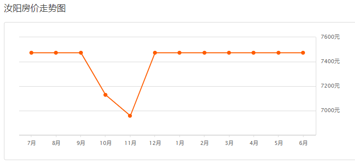 汝陽最新房價指南，如何獲取最新房價信息及購房建議