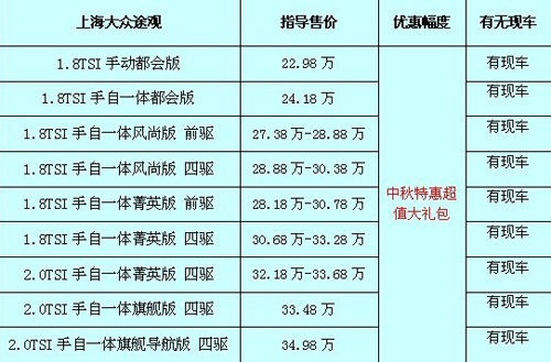 途觀最新價(jià)格及購(gòu)車指南，預(yù)算規(guī)劃與購(gòu)車決策參考