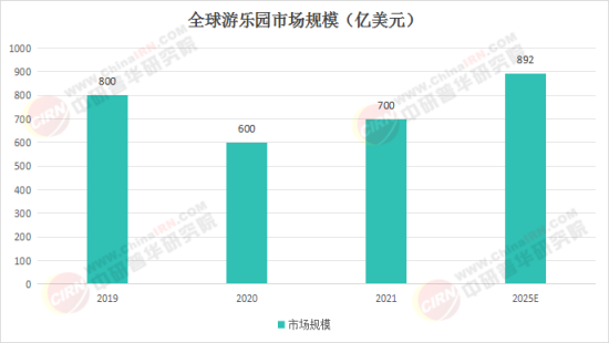 夢幻樂園奇遇，揭秘2025最新娛樂項目