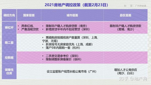 最新樓市調(diào)控，重塑市場(chǎng)平衡的關(guān)鍵策略之道