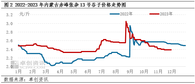 赤峰黍子最新價格，自然美景下的旅行探索