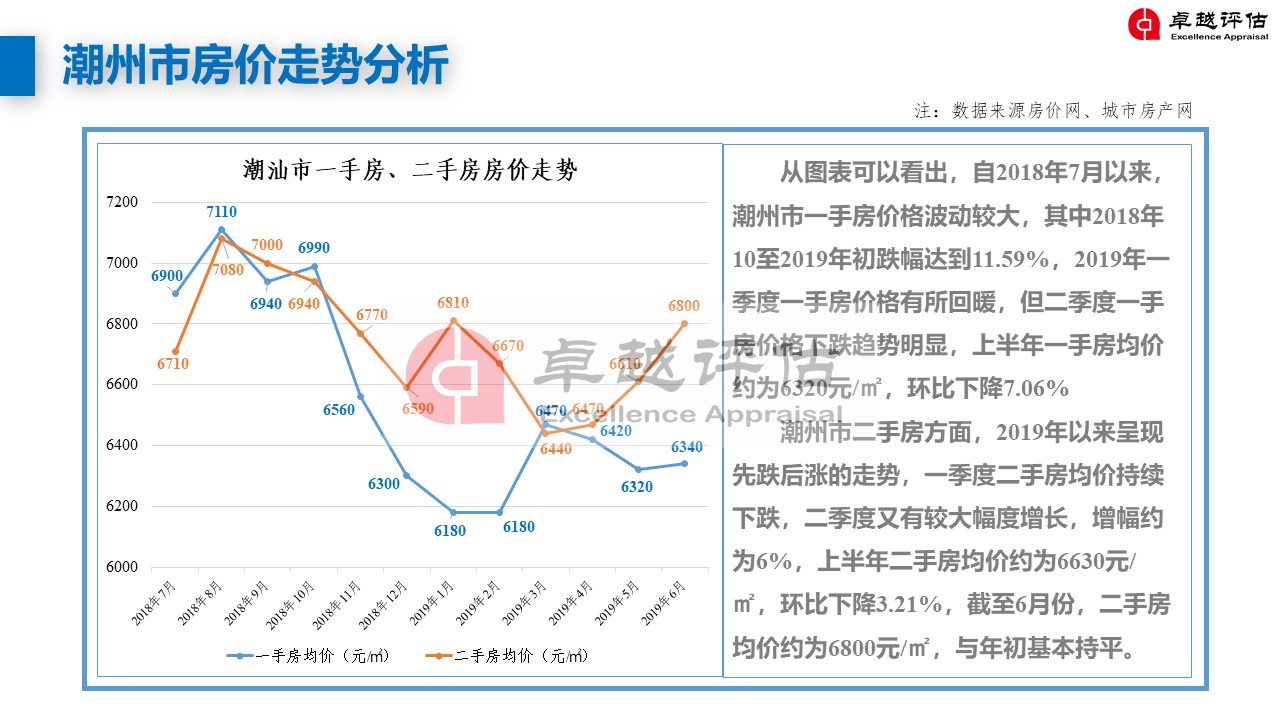 潮州最新房?jī)r(jià)，家的溫暖與價(jià)值解讀