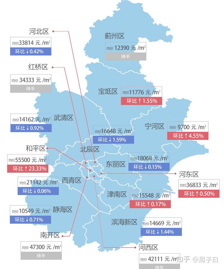 寧河最新房?jī)r(jià)，科技重塑居住夢(mèng)想，開啟未來生活新篇章