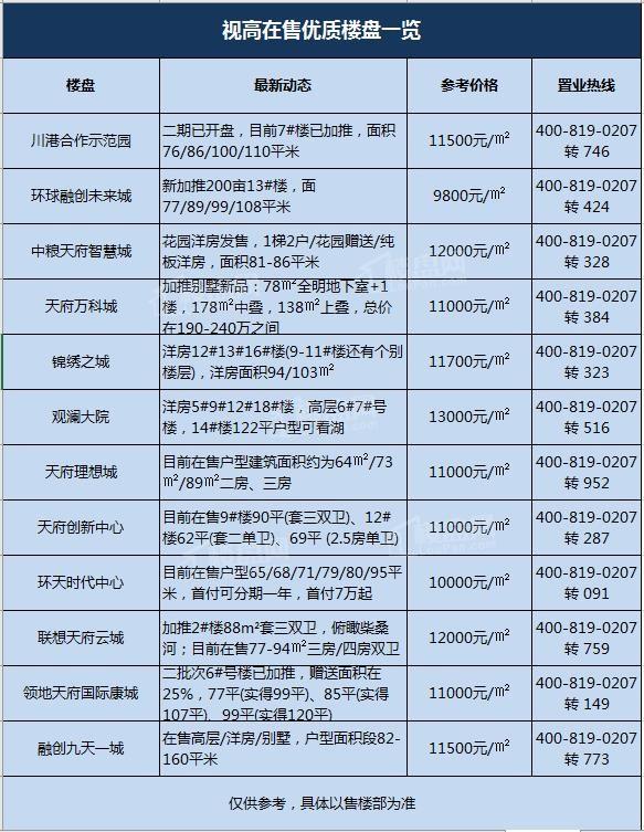 儀隴最新樓盤市場(chǎng)現(xiàn)狀、前景展望及樓盤概覽