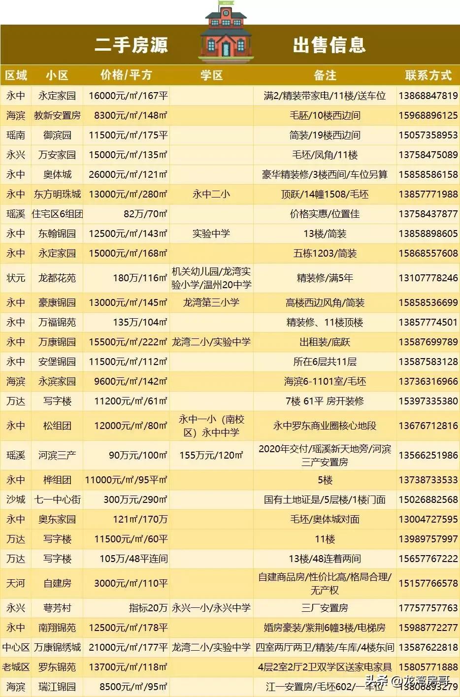 最新房源與小巷魅力，探尋特色小店背后的獨特魅力