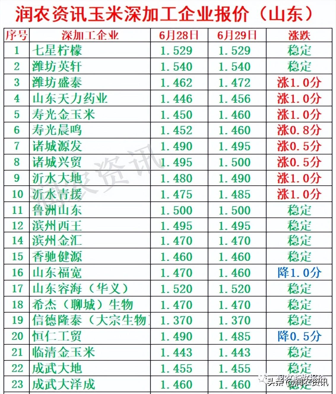 玉米最新價(jià)格，與自然美景相遇，尋找內(nèi)心的寧?kù)o之旅