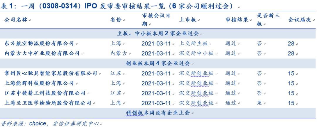 IPO企業(yè)最新排隊(duì)，洞悉未來(lái)資本市場(chǎng)熱門(mén)候選企業(yè)