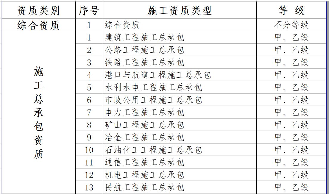 最新施工資質(zhì)，建筑行業(yè)的新門(mén)檻與新機(jī)遇的挑戰(zhàn)