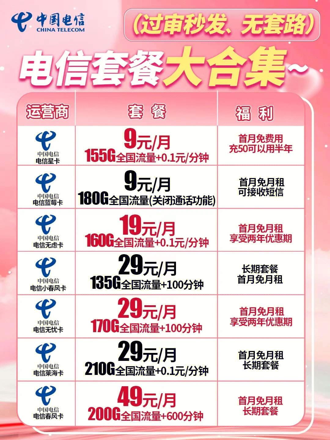 電信最新優(yōu)惠套餐深度解析與主觀闡述，超值套餐，一網(wǎng)打盡！