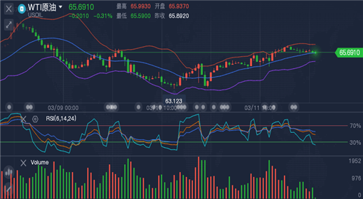 外匯原油最新走勢，全球市場的動態(tài)分析與展望展望
