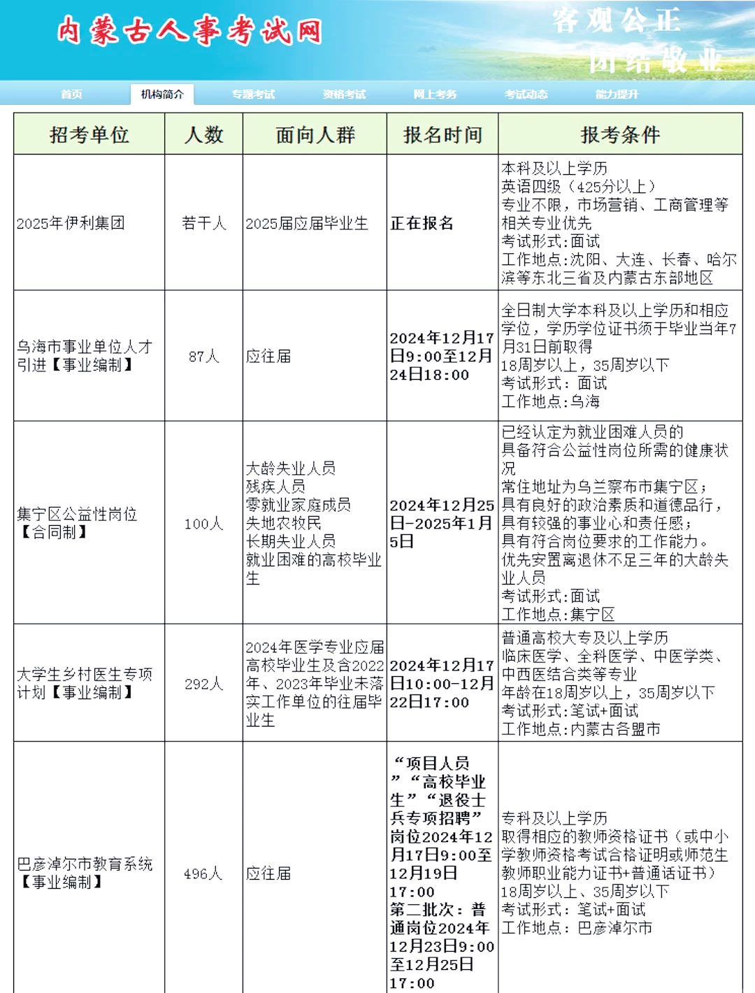內(nèi)蒙最新招聘，小巷深處的職業(yè)機(jī)遇