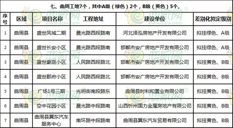 曲周最新樓盤探秘，發(fā)現(xiàn)城市新脈動(dòng)