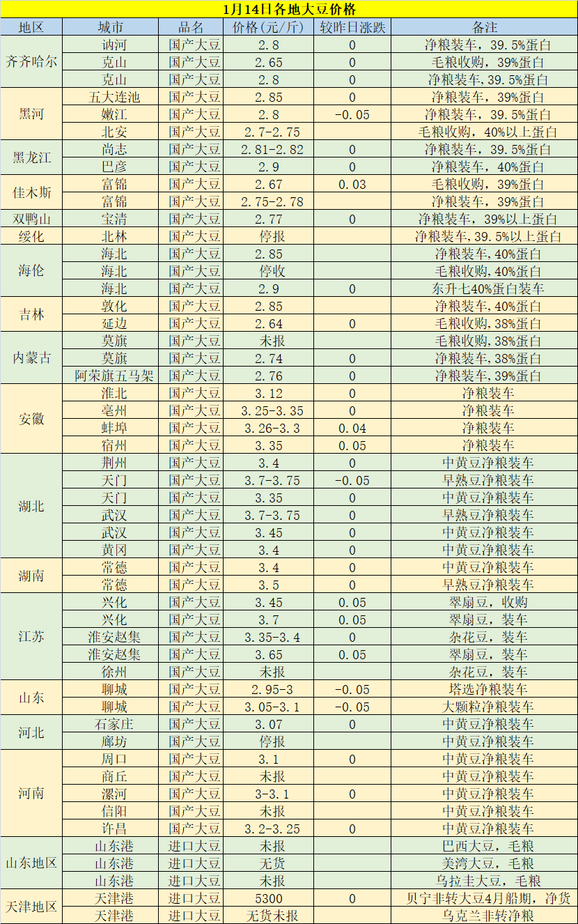今日黃豆最新價格，科技重塑視界，黃豆價格躍上新高度