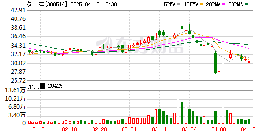 久之洋最新探索，科技前沿三大要點揭秘