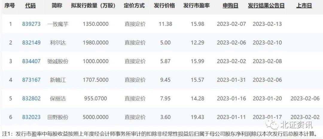 新股定價最新策略、趨勢及影響分析