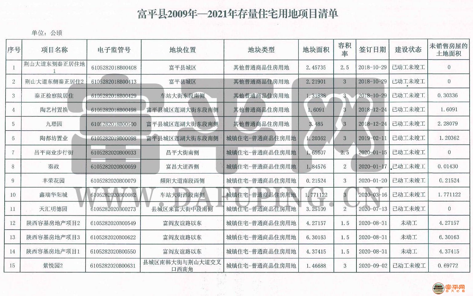 富平最新消費概覽，時尚、文化與生活的交匯點