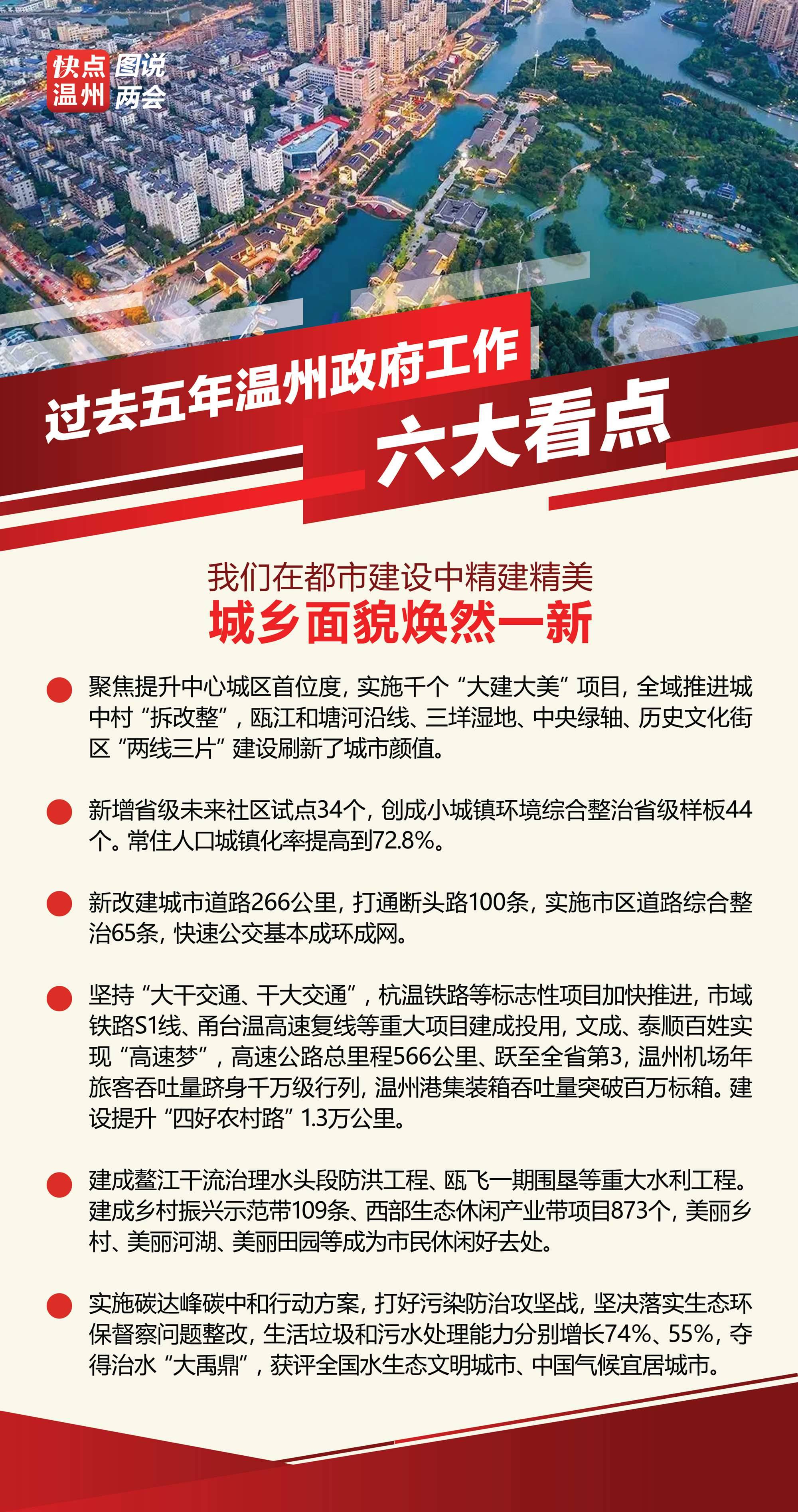 溫州最新繁榮景象，城市面貌活力四溢，經(jīng)濟發(fā)展持續(xù)強勁