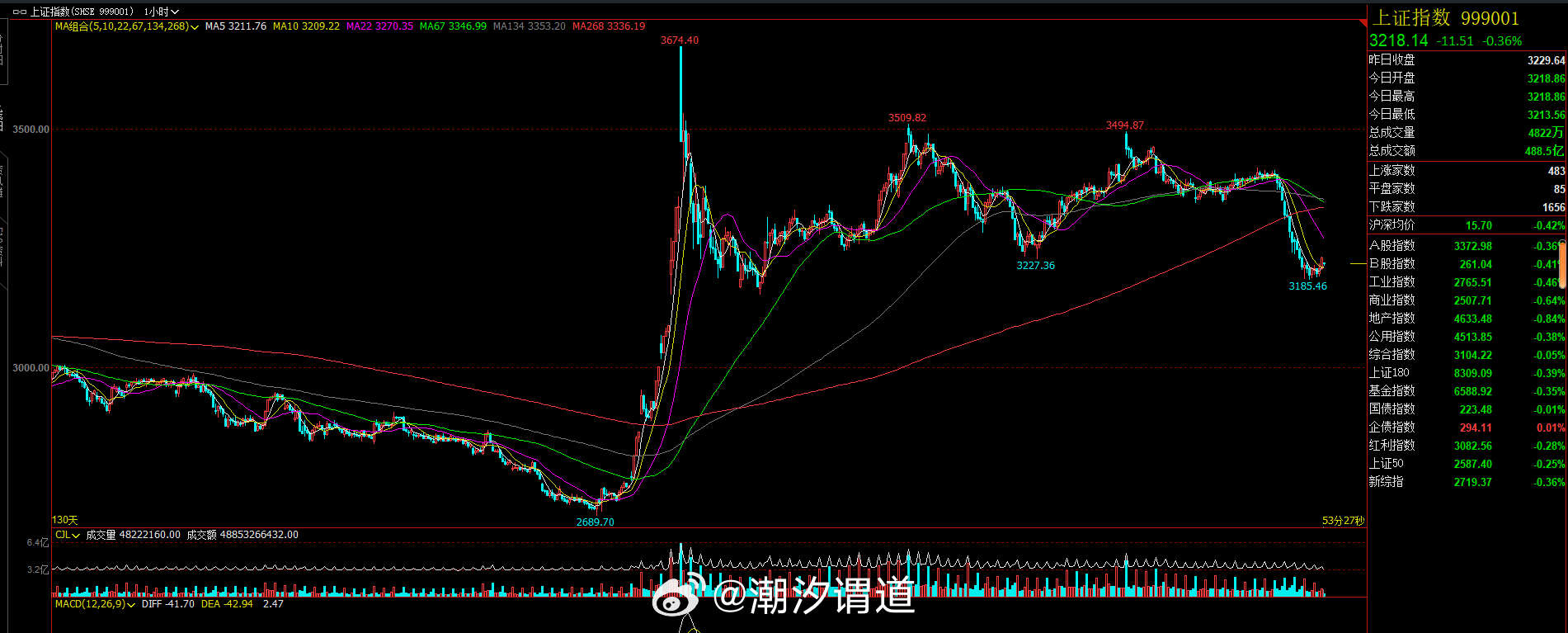 最新期貨指數(shù)，自然美景的心靈探索之旅