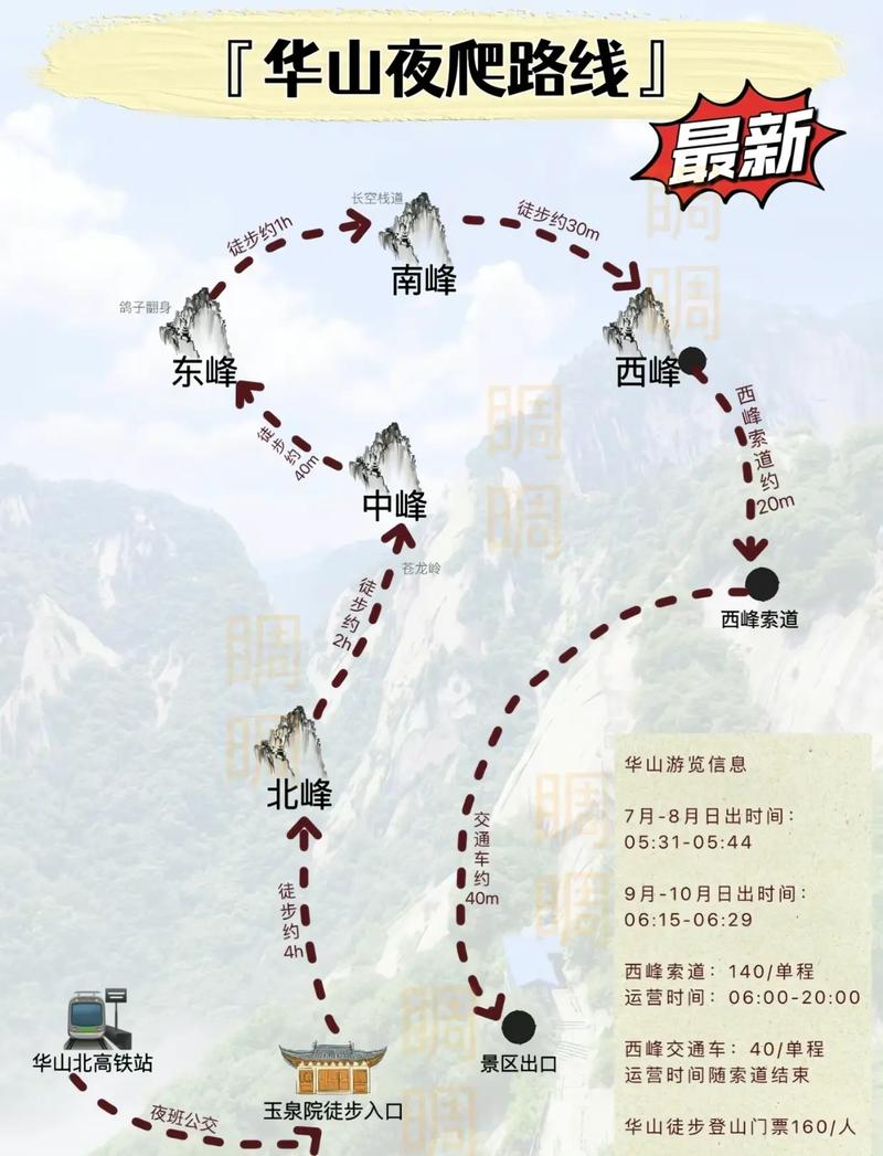 華山最新攻略，登山體驗(yàn)、動(dòng)態(tài)一網(wǎng)打盡！