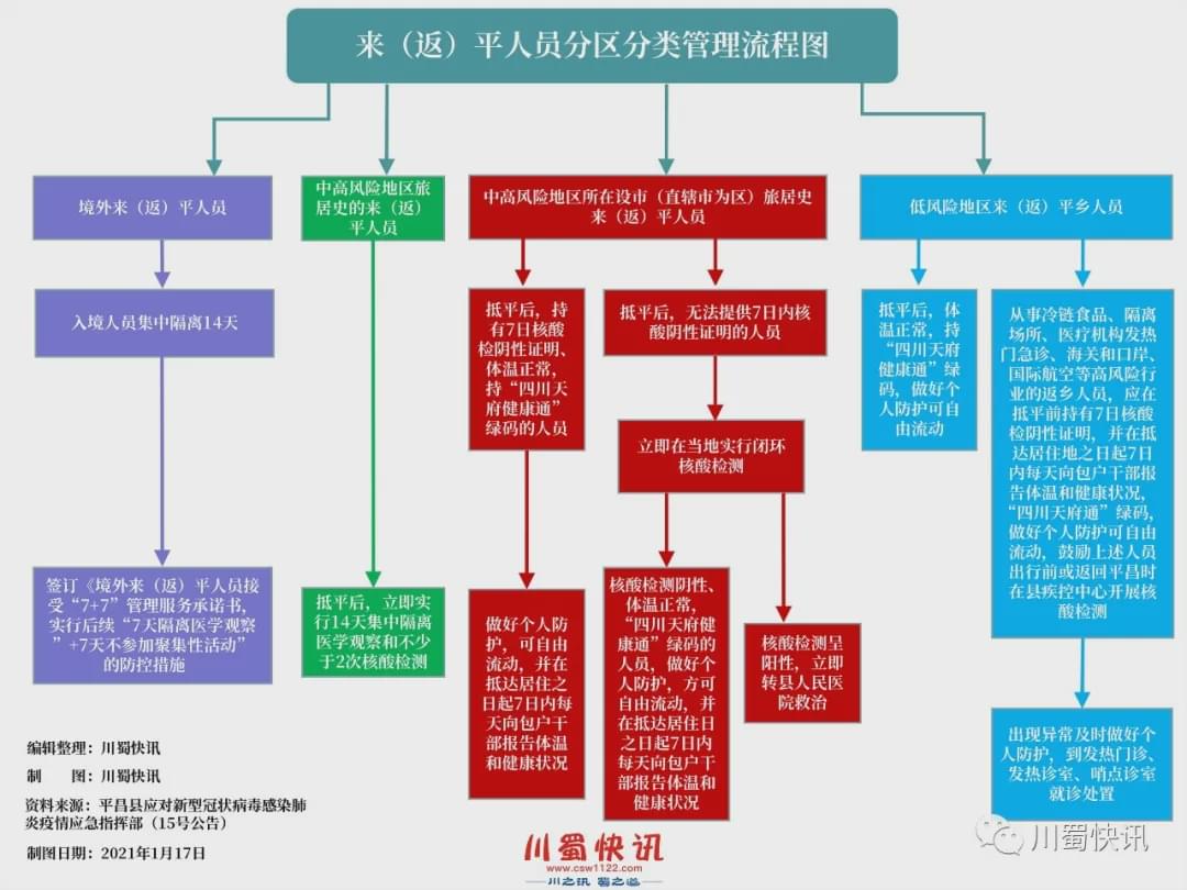 平昌最新疫情現(xiàn)狀與各方觀點審視