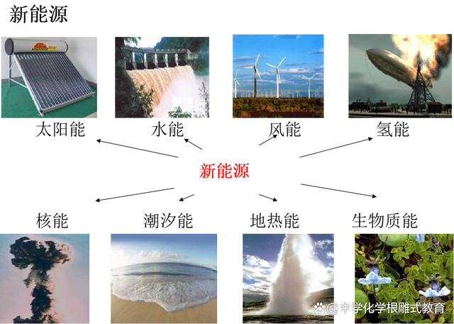 能源最新題，未來之路的探索與挑戰(zhàn)