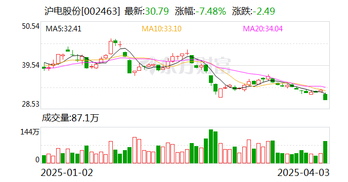 滬市股票最新動態(tài)，觀點分析及其市場影響
