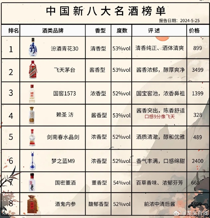 尋找內(nèi)心的寧靜與平和，踏上自然之旅探索最新酒品