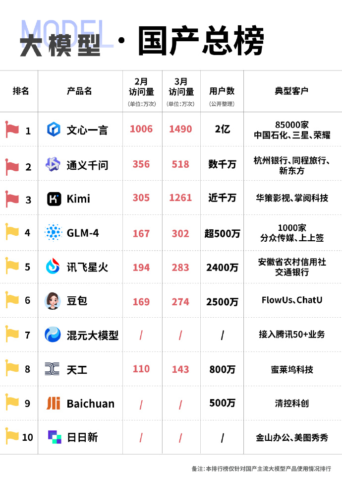 未來國產(chǎn)科技巔峰之作，領(lǐng)略科技力量，開啟生活無限可能！