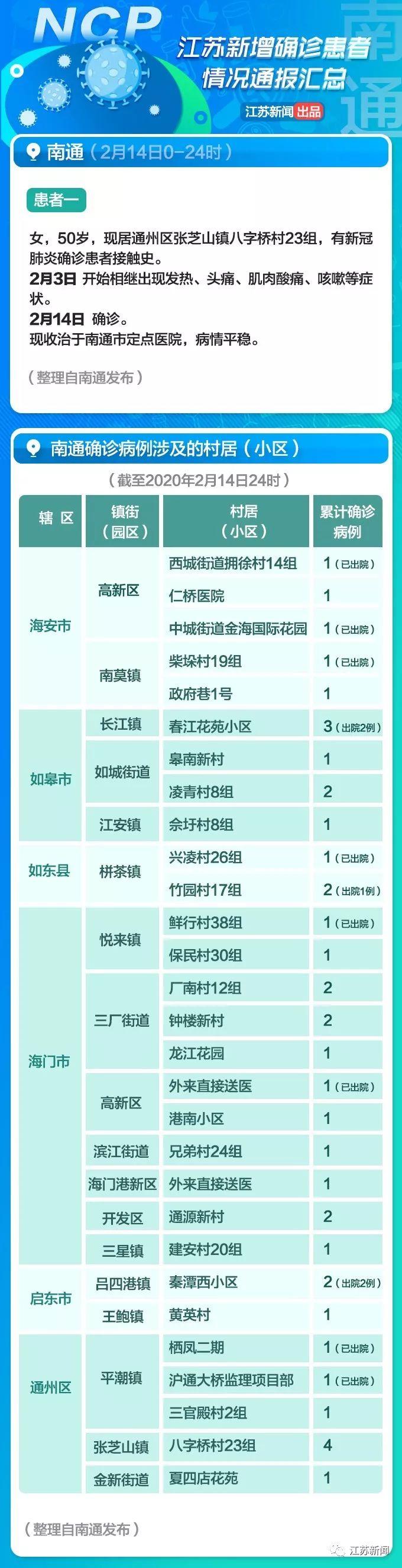 全球疫情觀察，最新國外病例與觀點(diǎn)闡述