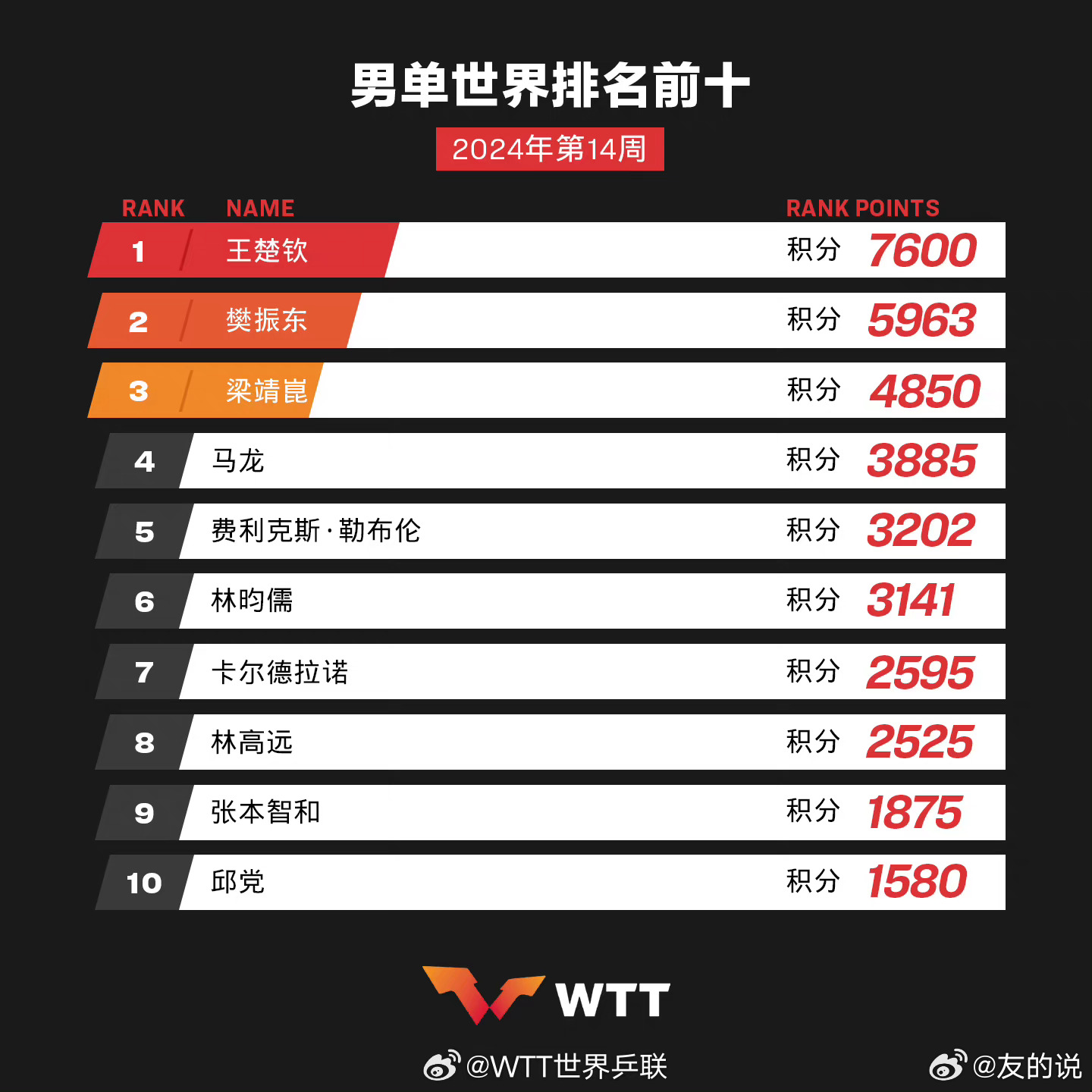 學(xué)習(xí)、變化與自信的奇妙旅程——單最新十之旅