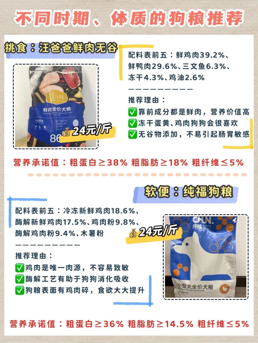 狗糧最新趨勢，營養(yǎng)、科技與個性化喂養(yǎng)的變革