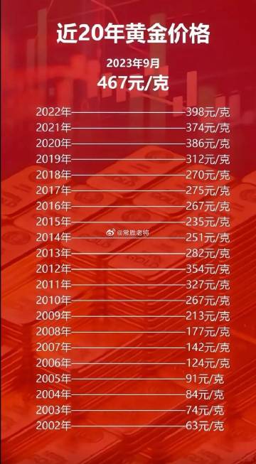 科技之光，最新黃金片重塑未來生活體驗