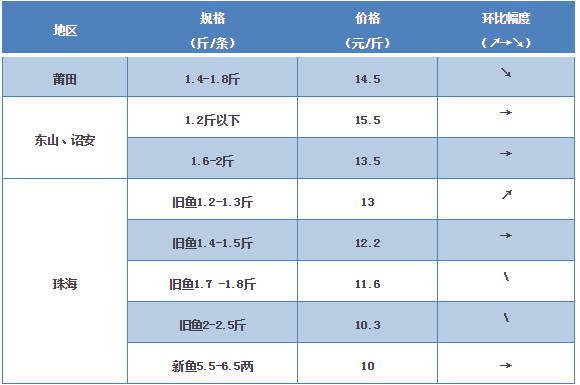 探索海鮮市場(chǎng)秘密，最新鱸魚(yú)價(jià)格一覽