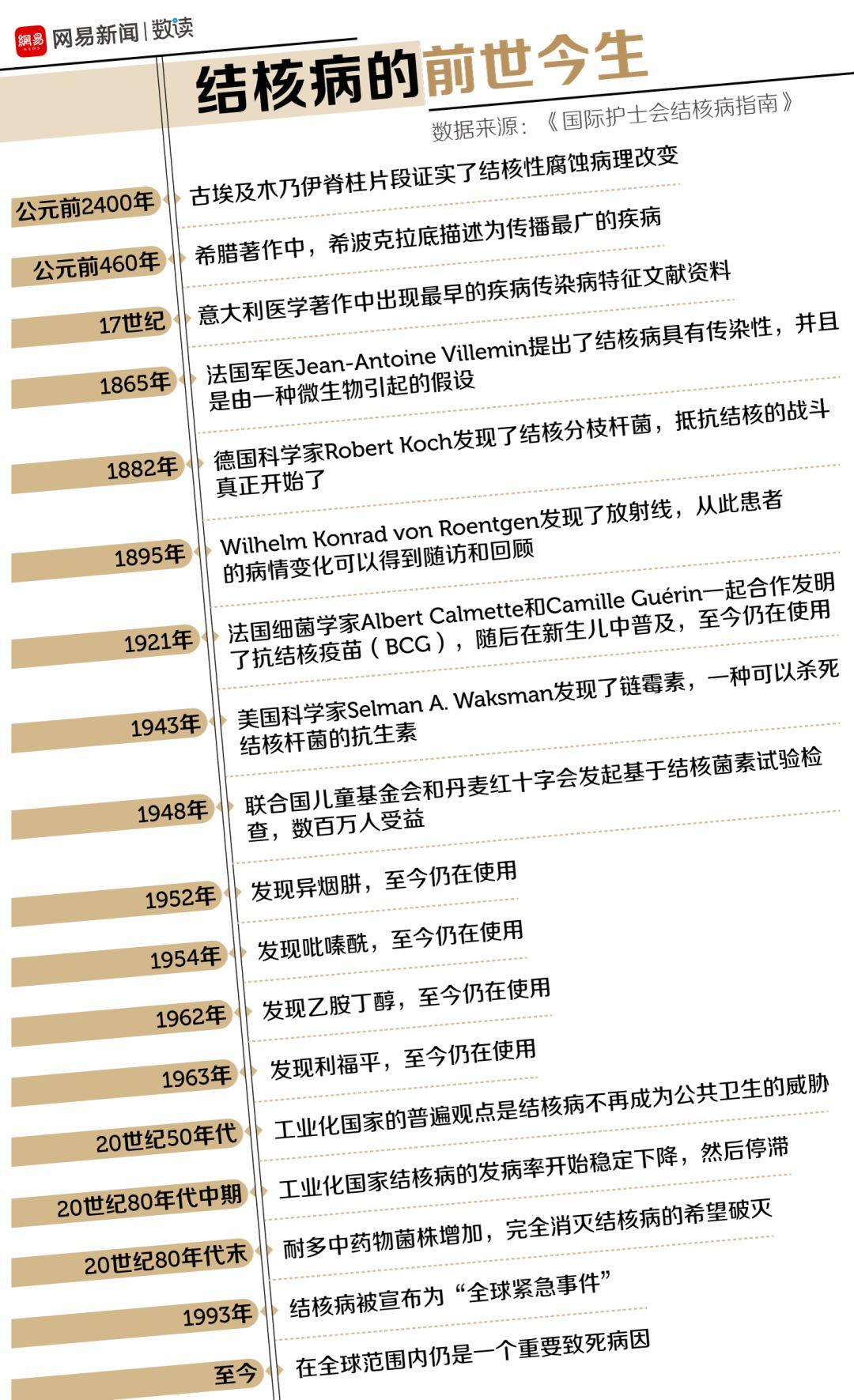 瘟疫最新動態(tài)更新，全球瘟疫最新狀況分析