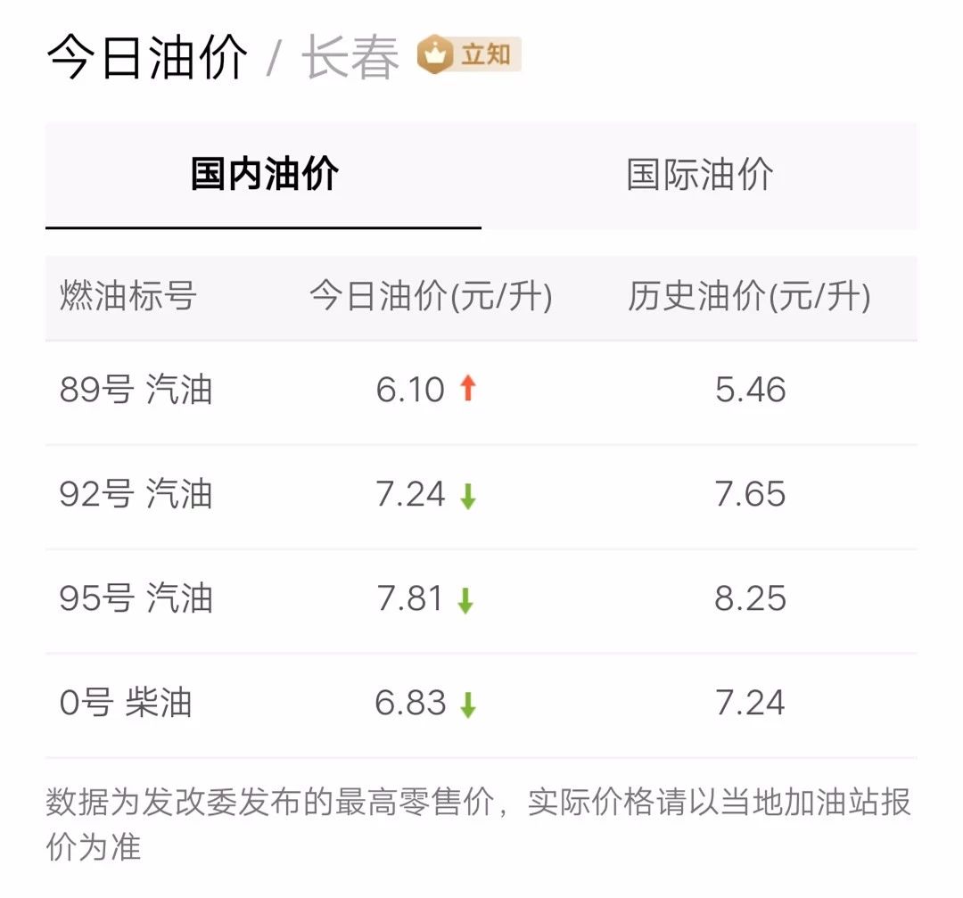 最新油價信息更新，掌握油價動態(tài)，暢享無憂出行！