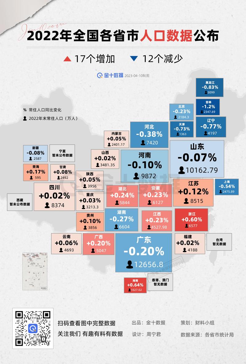 最新數(shù)據(jù)解讀各省發(fā)展，科技前沿產(chǎn)品引領未來生活風潮