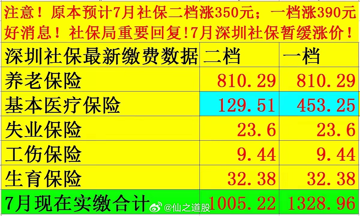 社保最新價(jià)格探討與觀點(diǎn)論述，深度解析社保費(fèi)用變動(dòng)趨勢