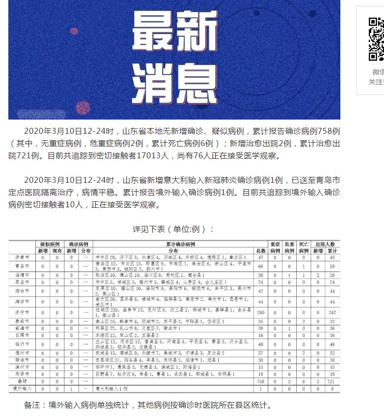 山東肺病最新進展，背景、進展及影響概述