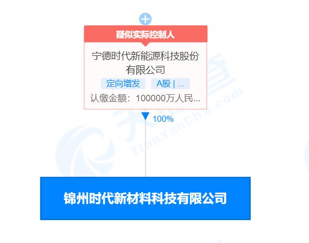炭素最新信息概覽，時代背景下的獨特地位與深遠(yuǎn)影響