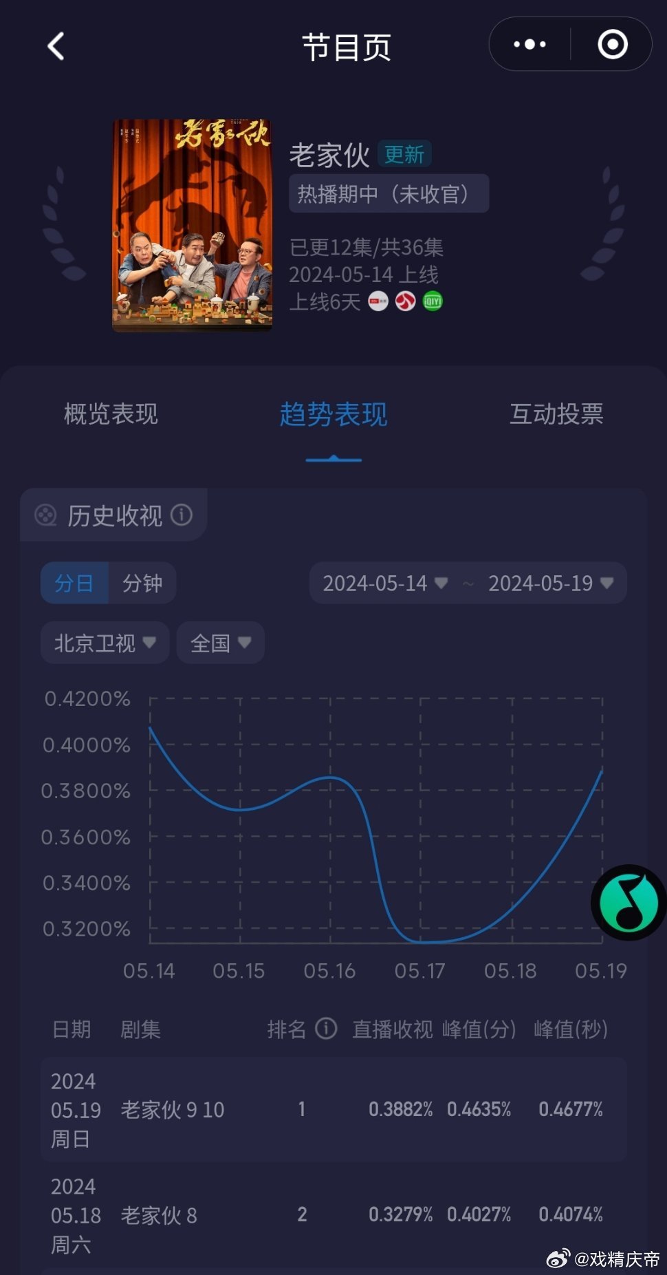 老鮮肉的最新之旅，自然美景的心靈之旅