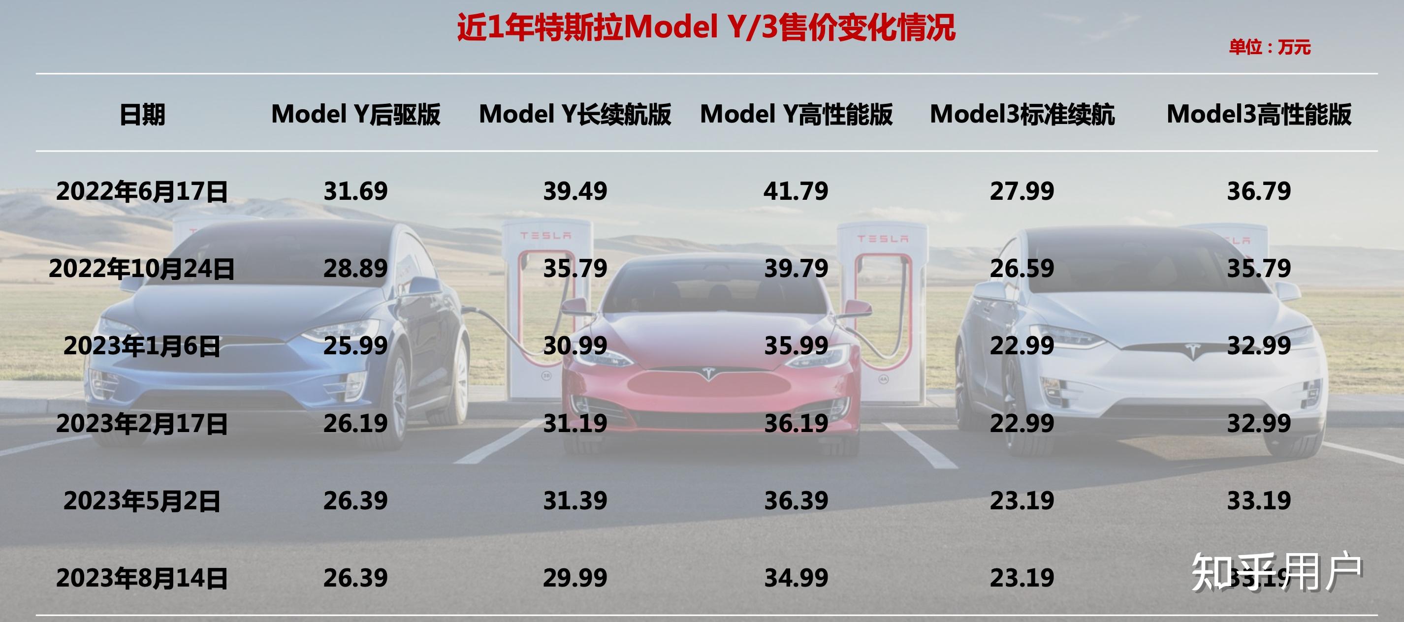 特斯拉最新行情引領(lǐng)智能出行新時代，電動浪潮掀起波瀾！