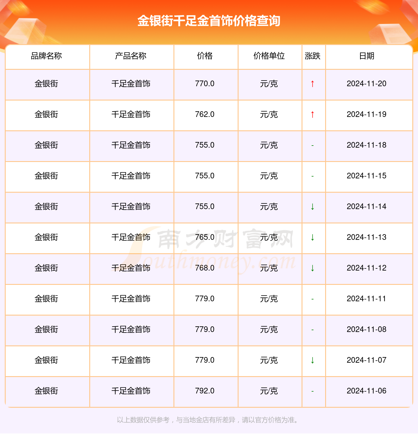 解讀千足金魅力，走進黃金的世界最新指南