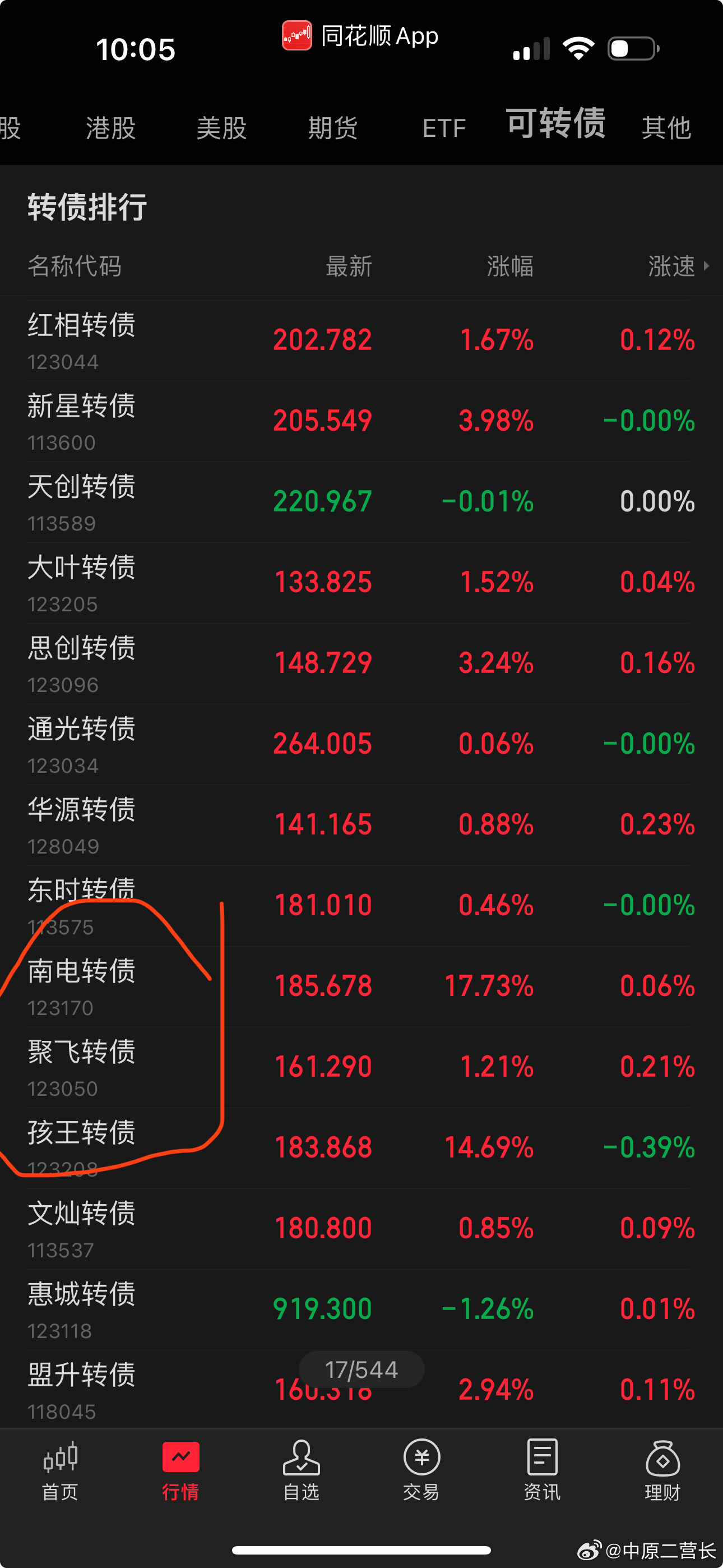 最新轉(zhuǎn)債，自然美景的探索之旅