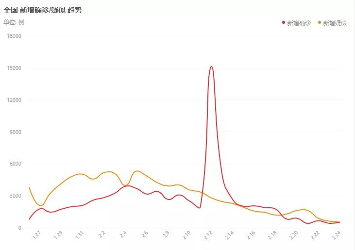最新疫情走勢及其分析概述