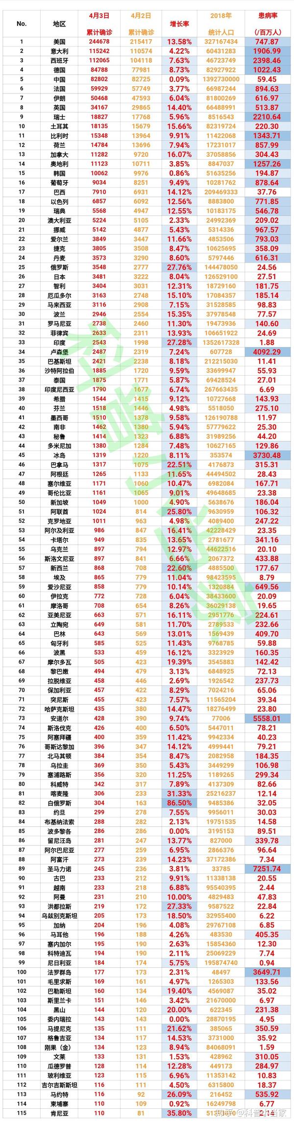 肺炎最新表格，日常更新與溫馨生活的交匯點