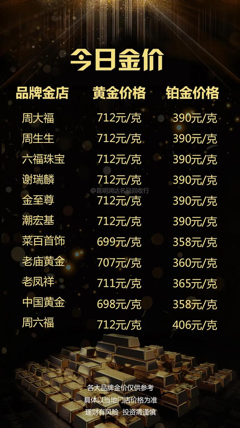 今日黃金金價行情更新，黃金學(xué)習(xí)之旅閃耀自信光芒
