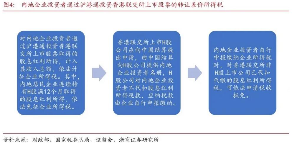 得稅最新版操作指南，從初學(xué)者到進階用戶一步到位